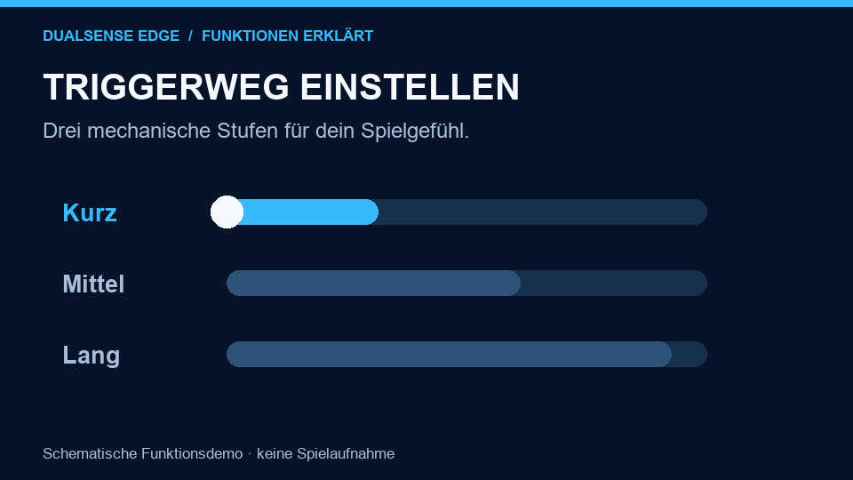 Sony DualSense Edge™ Wireless-Controller – anpassbare Steuerung für PS5 & PC