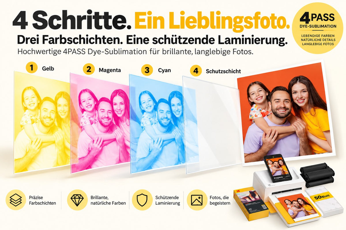 KODAK Dock Plus – 10 × 15 cm Fotodrucker mit Bluetooth & 50 Blatt